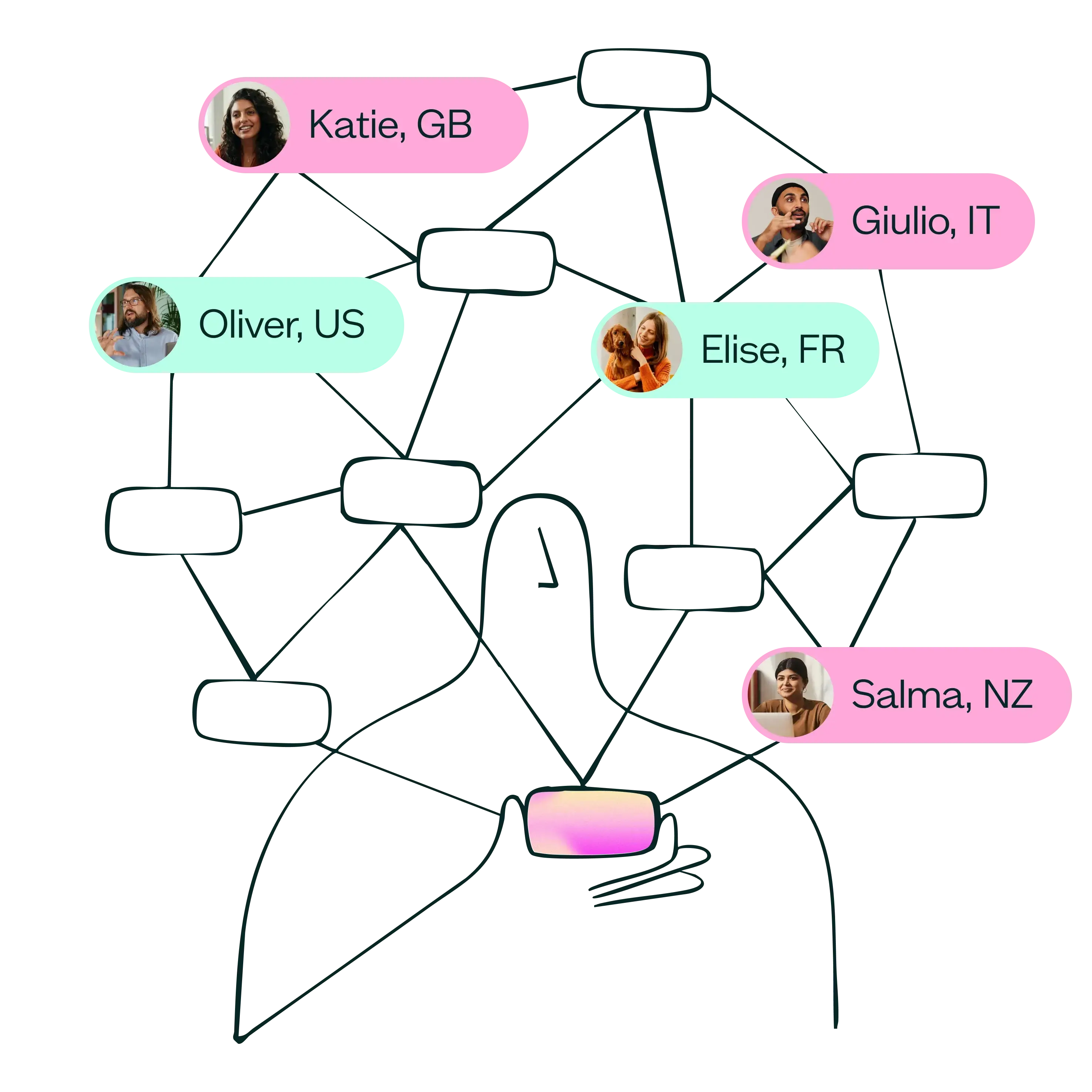 Research panel