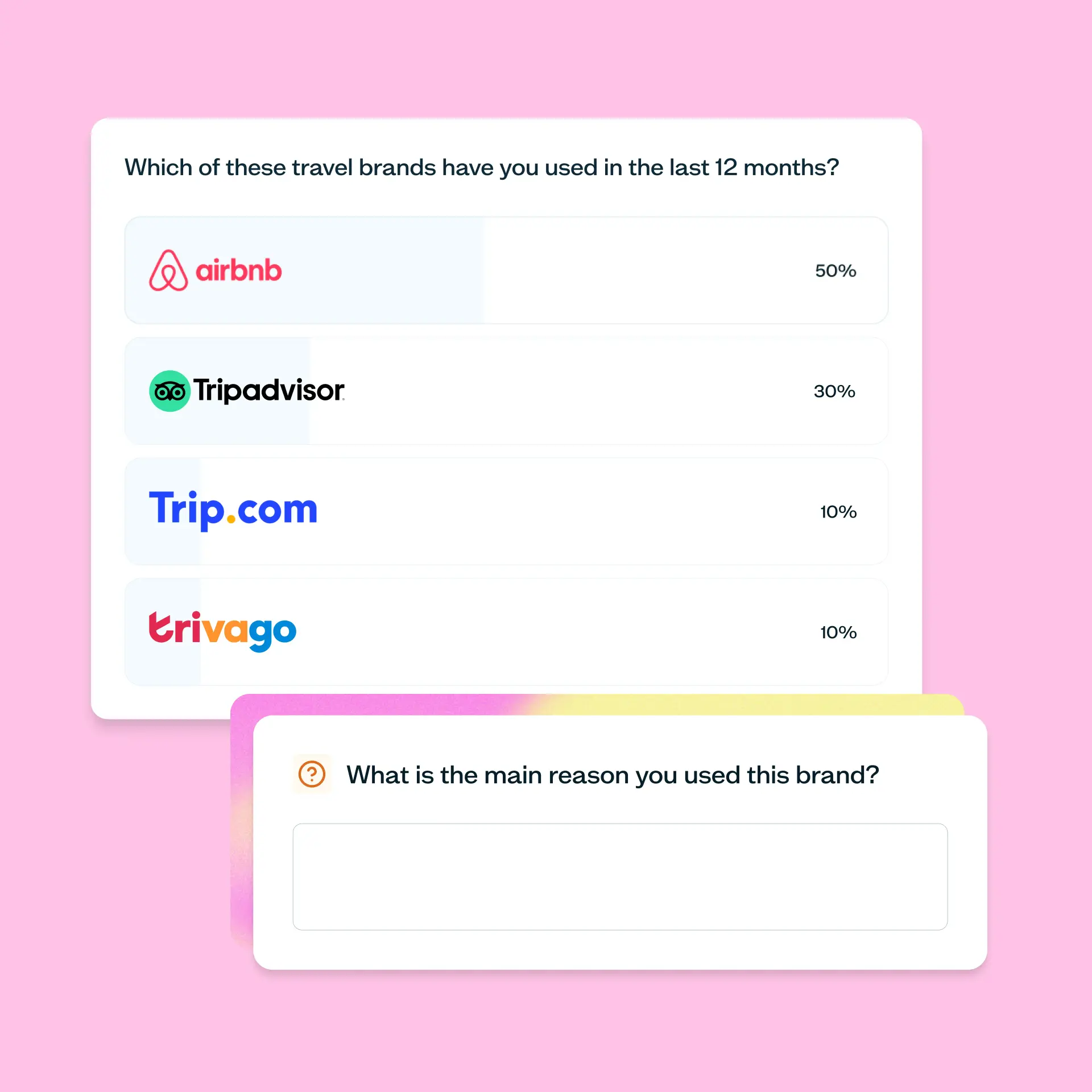 User research for travel software