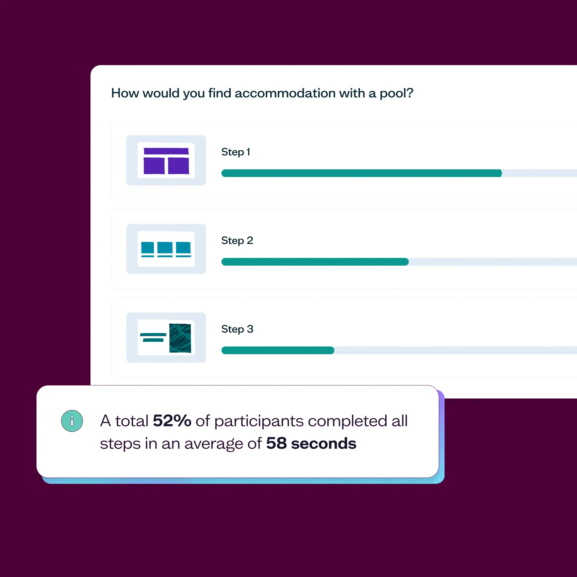 User research for travel software